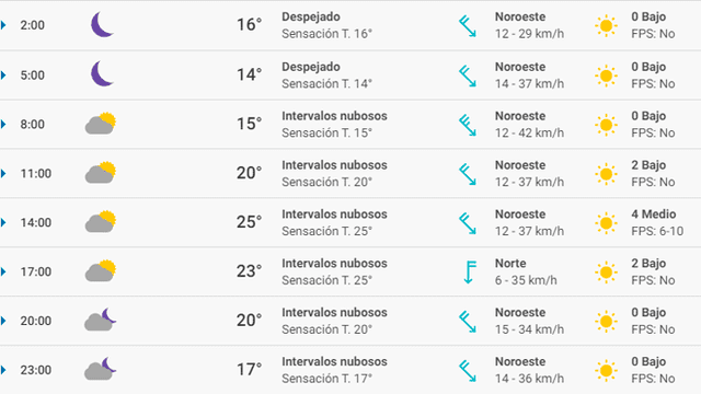Pronóstico del tiempo Málaga hoy lunes 9 de marzo de 2020. Pronóstico del tiempo Málaga hoy lunes 9 de marzo de 2020.