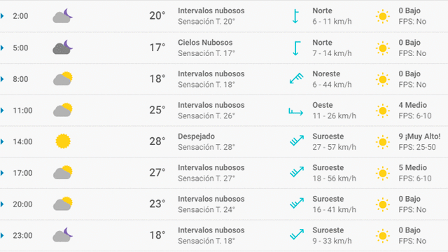 Pronóstico del tiempo en Sevilla hoy, lunes 4 de mayo de 2020.