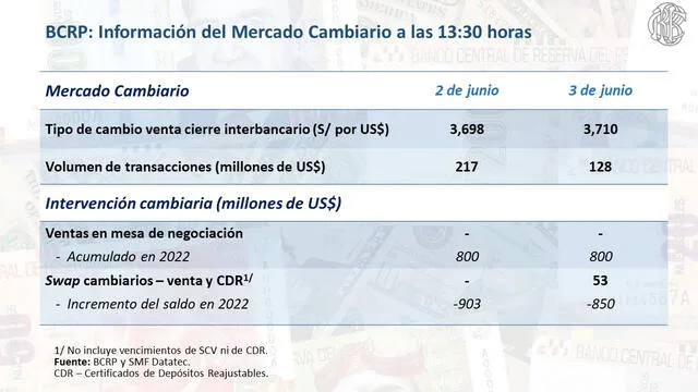 Precio del dólar hoy, sábado 4 de junio