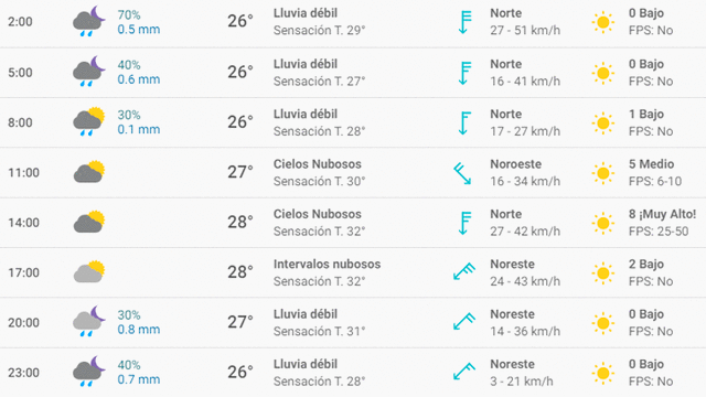 Clima en México: Veracruz hoy, miércoles 9 de octubre de 2019