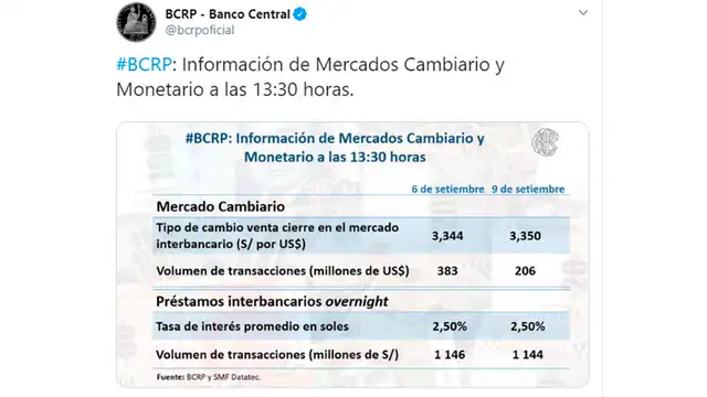 BCR: así fue la cotización del dólar hoy