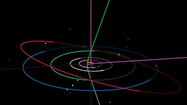 La linea verde muestra la trayectoria estimada del 2I/Borisov. Pasará entre las órbitas de la Tierra y Marte. Imagen: Tonny Dun/Twitter.