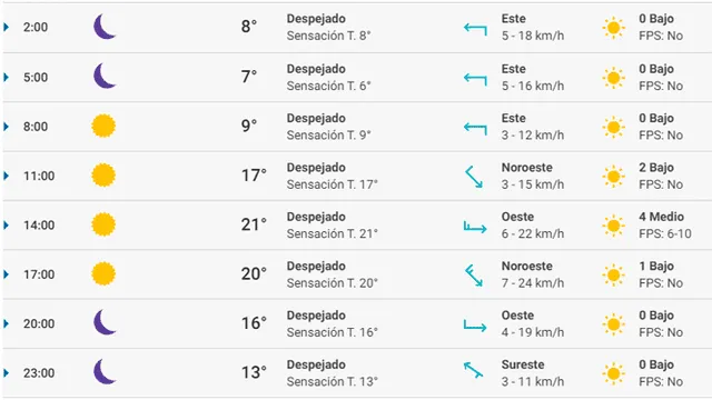 Pronóstico del tiempo Granada hoy lunes 24 de febrero de 2020.