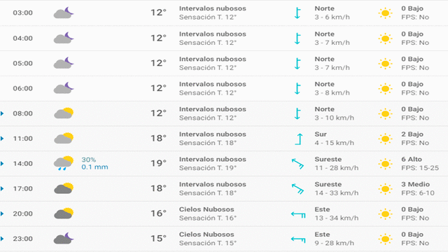 Pronóstico del tiempo en Málaga hoy, martes 13 de abril de 2020.