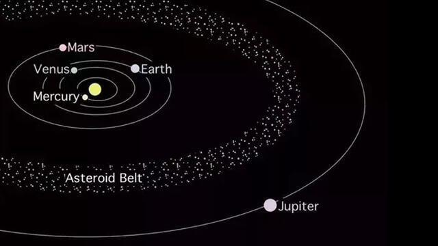 Órbita de Júpiter y los demás interiores alrededor del Sol. Fuente: NASA.