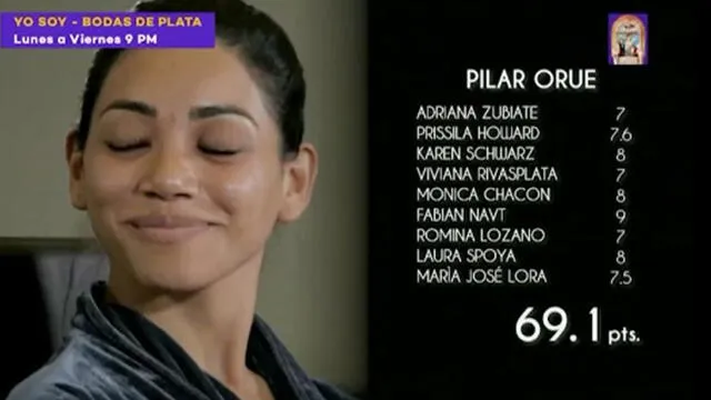 Puntaje de Pilar Orúe