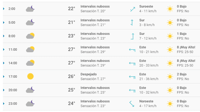 Clima en MX viernes 13 de marzo 2020