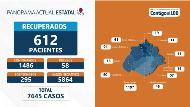 Panorama actual del coronavirus COVID-19 en Aguascalientes.