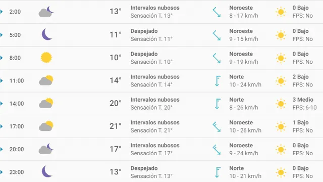 Pronóstico del tiempo Sevilla hoy, miércoles 26 de febrero de 2020.