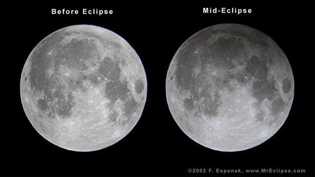 A la izquierda, una luna llena ordinaria sin eclipse. Derecha, luna llena en eclipse penumbral el 20 de noviembre de 2002. Foto: Earthsky