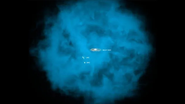 Representación del halo de gas de la Vía Láctea. Fuente: NASA.