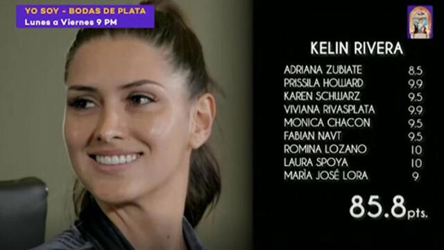 Puntaje de Kelín Rivera