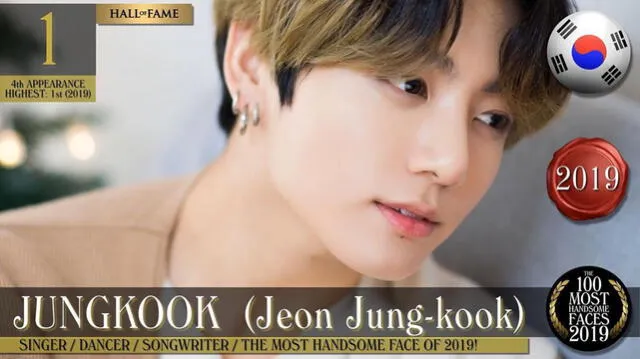 Jungkook ha participado 4 veces en el ranking de TC Candler, ocupando el primer lugar en 2019.