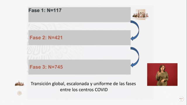 Fases de la reconversión hospitalaria de acuerdo a las camas disponibles para pacientes críticos con COVID-19. (fFoto: Captura)