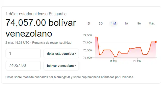 Crisis en Venezuela.