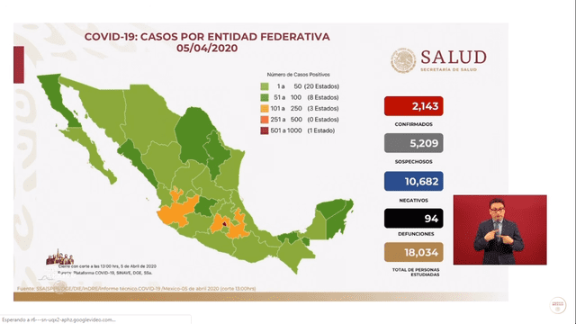 Panorama actual de casos de coronavirus en México. (Foto: Captura)