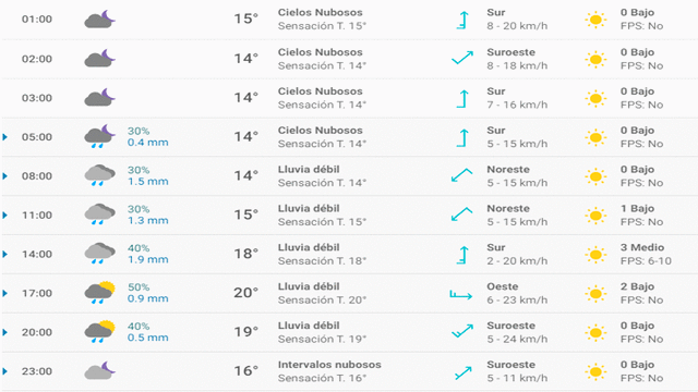 Pronóstico del tiempo en Sevilla hoy, lunes 6 abril de 2020.