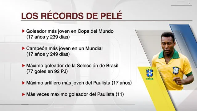 Números impuestos por Pelé
