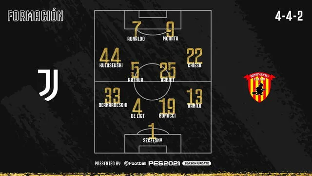 Alineación confirmada de la Juventus.