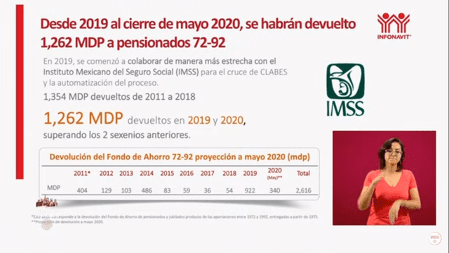 Devolución de ahorro a los pensionistas del 72-92 en México. (Foto: Captura)