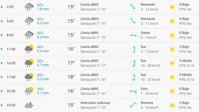 Pronóstico del tiempo en Málaga hoy, lunes 13 de abril de 2020.