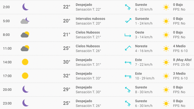 Clima en México: Monterrey hoy, miércoles 9 de octubre de 2019