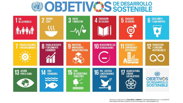 Objetivos de desarrollo sostenible de la ONU al 2030.