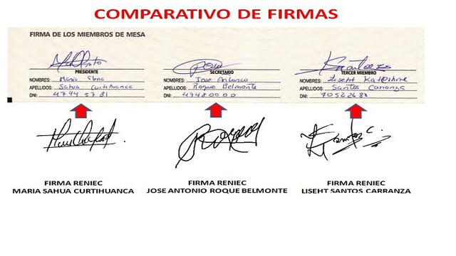 Tacna: Por presuntas firmas falsas en actas de votación exigen nulidad de elecciones [VIDEO]
