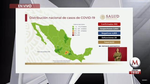 Panorama del coronavirus en México actualizado al 29 de marzo. (Foto: Captura)