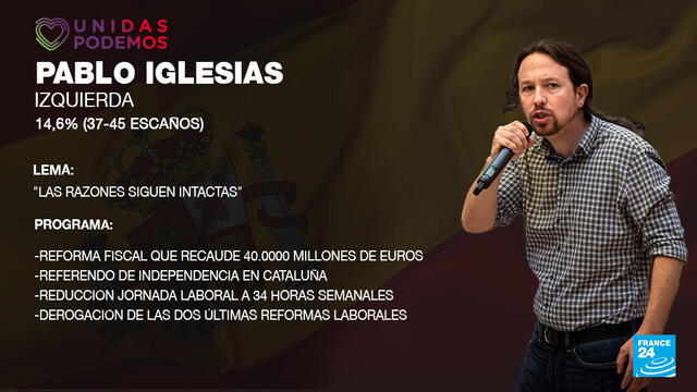 Pablo Iglesias (Unidas Podemos)