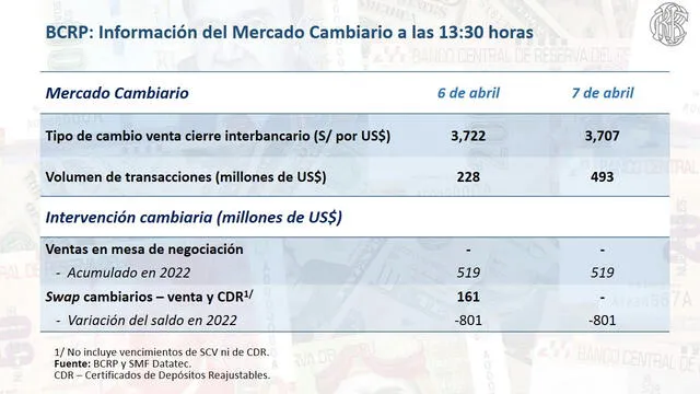 Tipo de cambio en Perú hoy, jueves 7 de abril del 2022