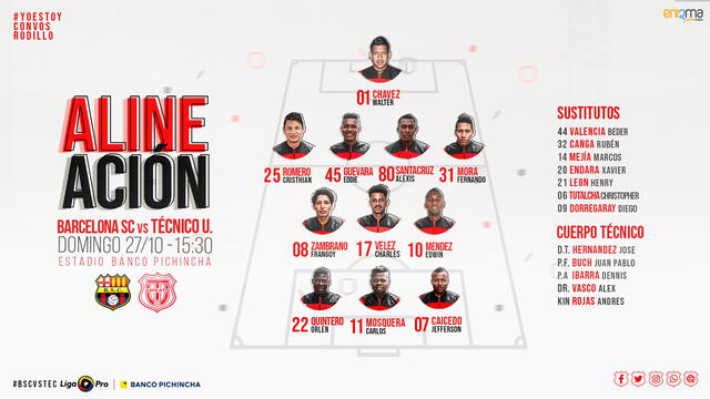 Alineaciones del partido entre Barcelona SC y Técnico Universitario por la fecha 29 de la Liga Pro de Ecuador 2019.