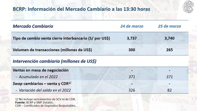 Precio del dólar. Foto: BCRP