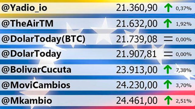 Crisis en Venezuela. Crisis en Venezuela.