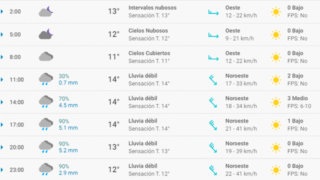 Pronóstico del tiempo en Zaragoza hoy, martes 21 de abril de 2020.