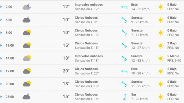 Pronóstico del tiempo en Zaragoza hoy, lunes 13 de abril de 2020.