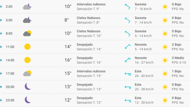 Pronóstico del tiempo Santander hoy martes 24 de marzo de 2020.