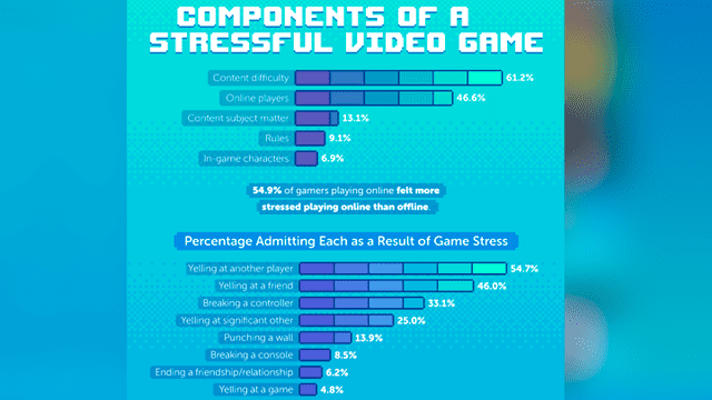 Videojuegos estres