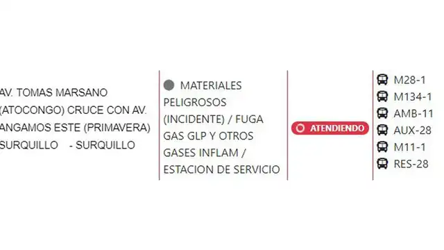 Fuga de gas. Fuga de gas.