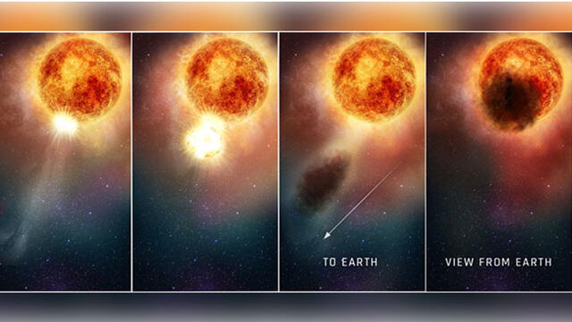 Cronología de eventos que terminaron por oscurecer a Betelgeuse. Fuente: NASA / ESA.