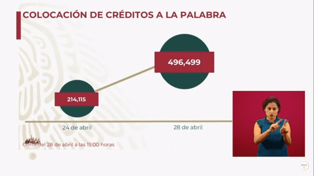 Aprobación de solicitudes de créditos a la palabra para empresas familiares en México.