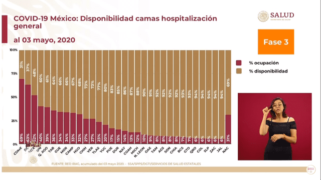 Disponibilidad camas hospitalización general en México. (Foto: Captura)