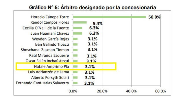 Informe final de la Comisión Lava Jato. Foto: Captura de pantalla Congreso de la República