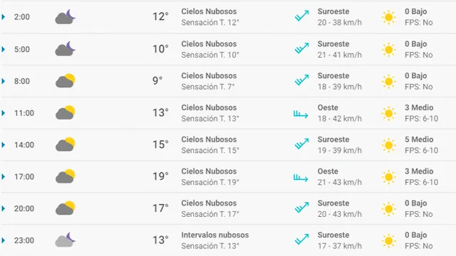Pronóstico del tiempo en Madrid hoy, jueves 30 de abril de 2020.