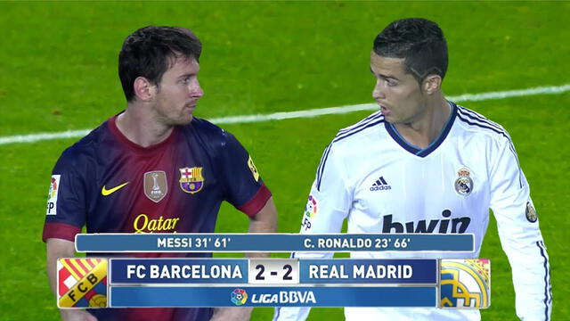 Messi vs Cristiano Ronaldo