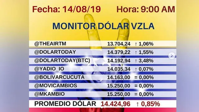 El precio del Dolar Monitor. Foto: Instagram