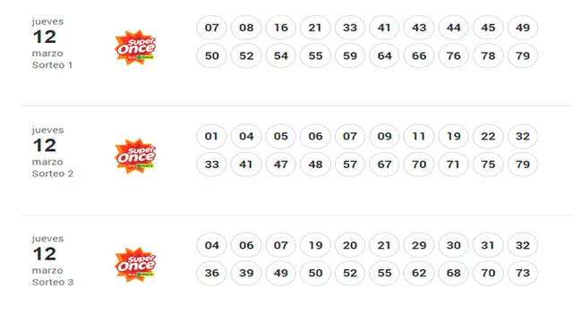 Resultados ONCE del día jueves 12 de marzo del 2020.