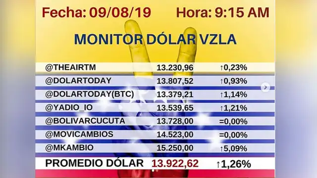 Dolar Monitor Venezuela 09/08/2019. Instagram.