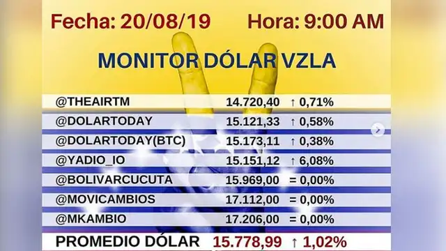 Dolar Monitor 20/08/2019. Instagram.