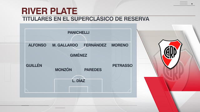 Alineación River Plate reserva. Foto: ESPN